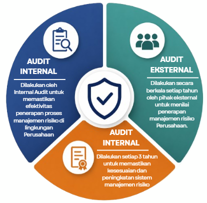 Infografis Mekanisme Audit