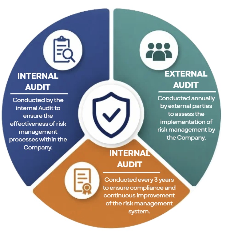 Infografis Mekanisme Audit
