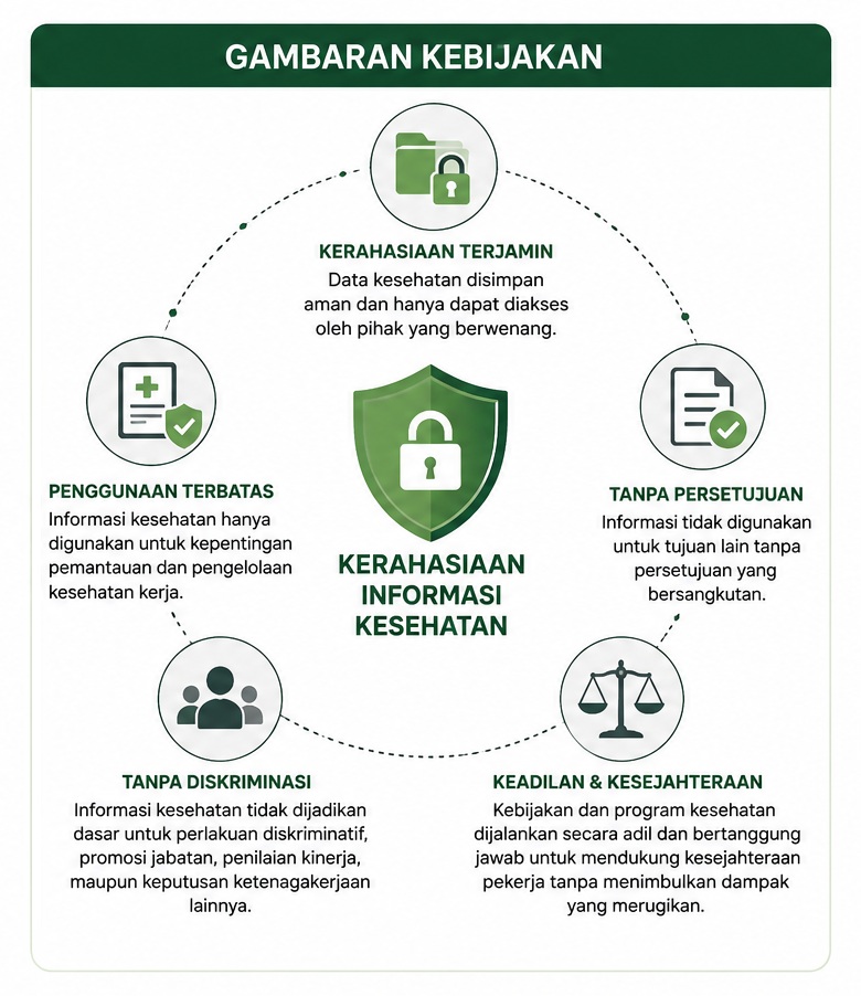 Kebijakan Keamanan Teknologi Informasi