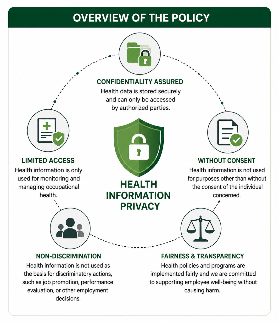Information Technology Security Policy