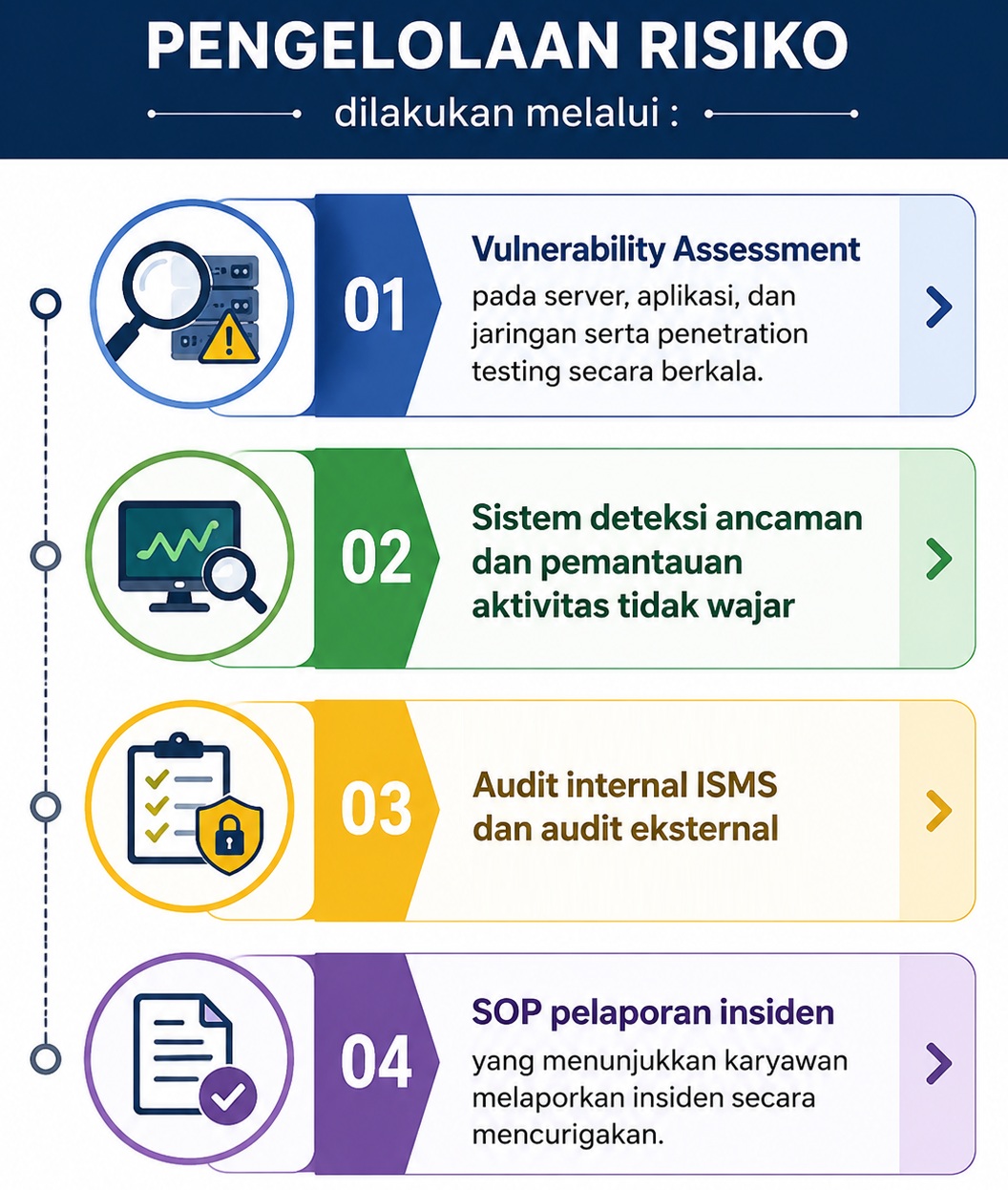 Program Keamanan TI