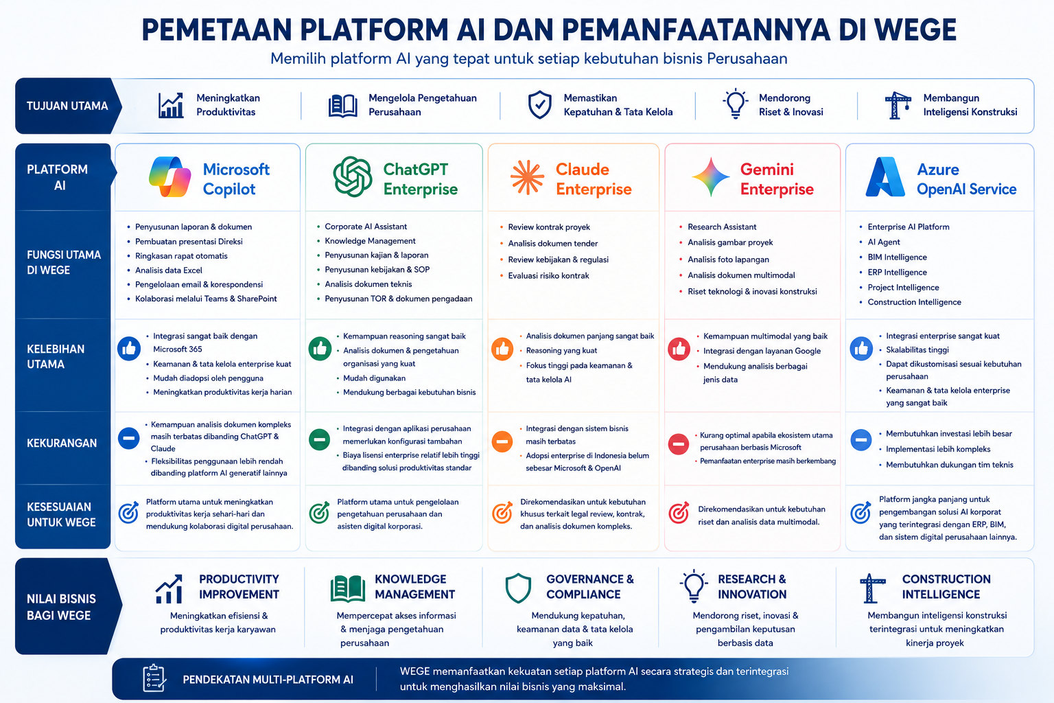Pemetaan Platform AI