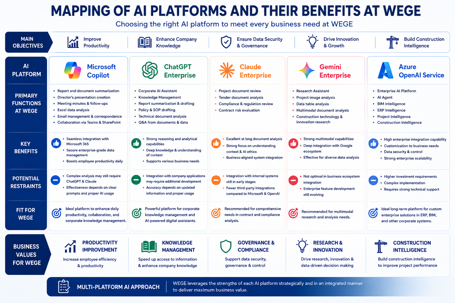 AI Platform Mapping