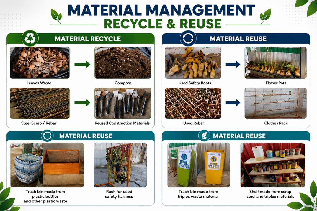 Reuse and Recycling of Construction Project Waste