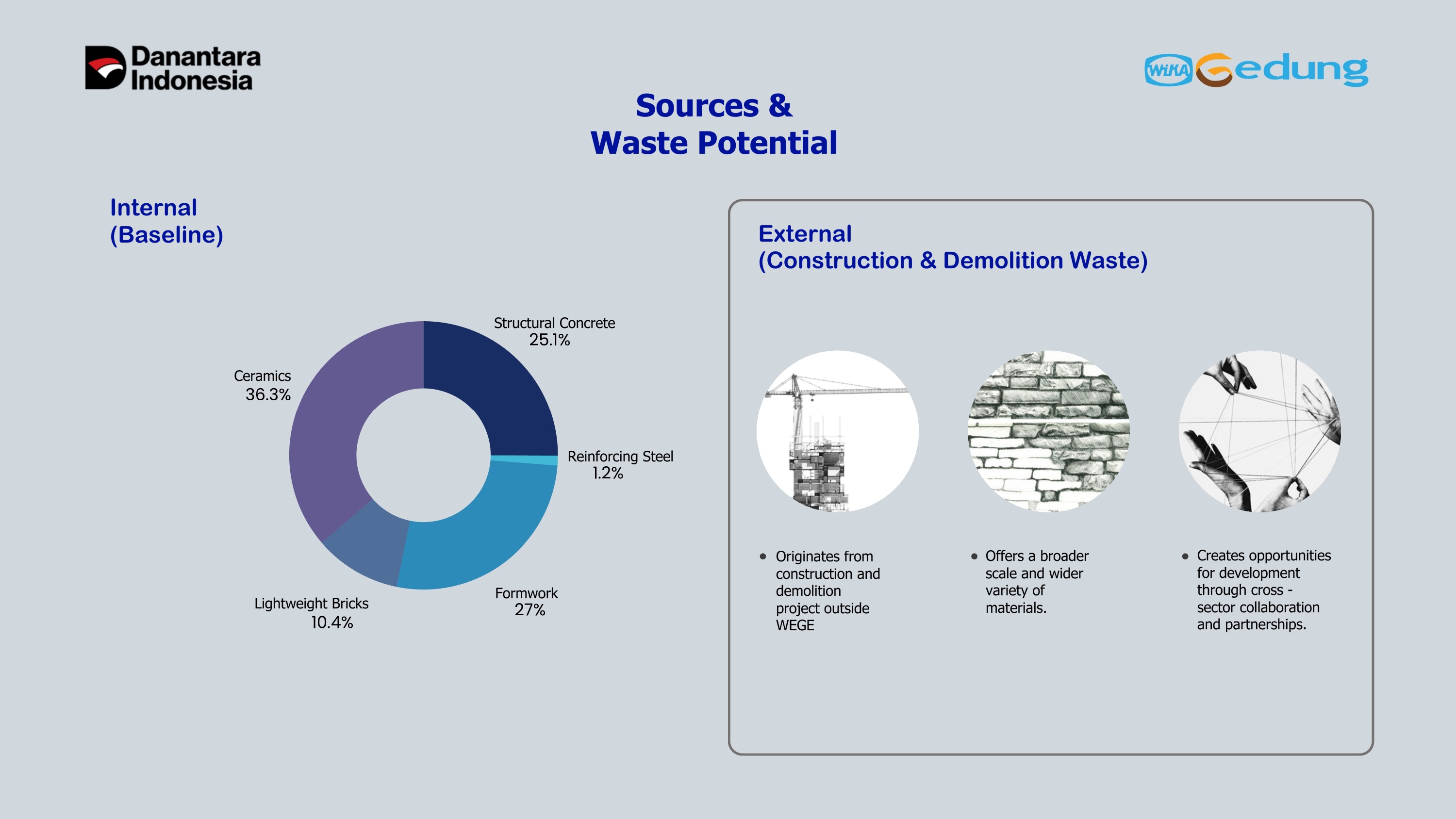 Construction Waste Recycling Program