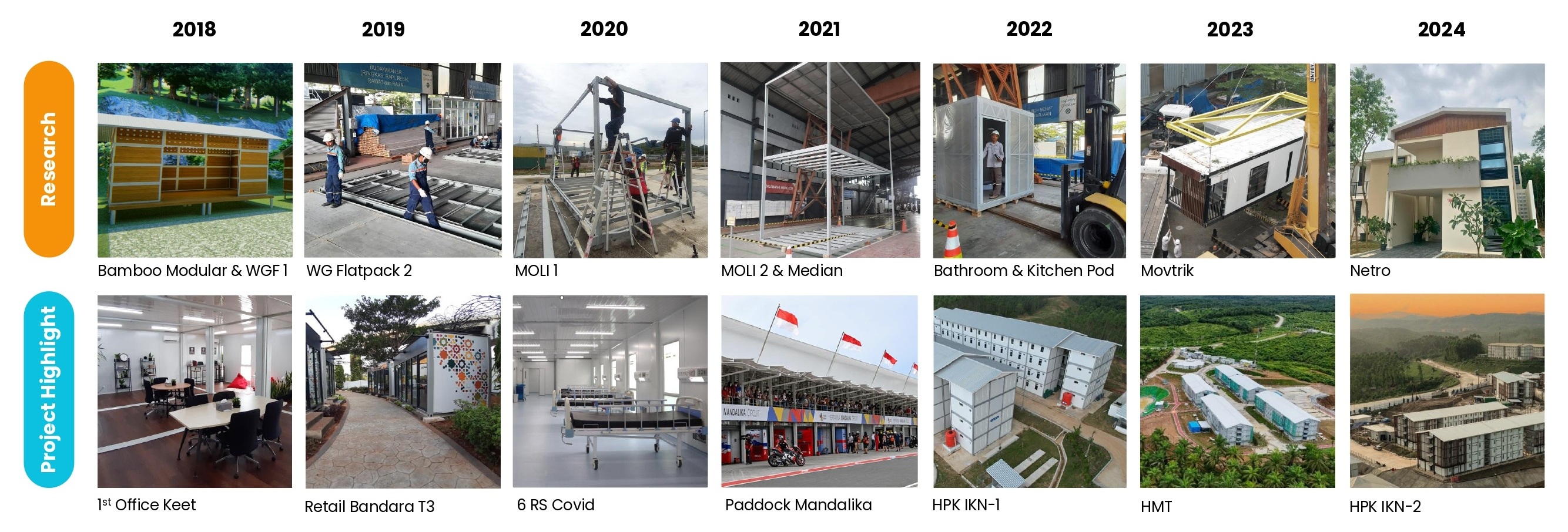 Pengembangan Produk Modular 