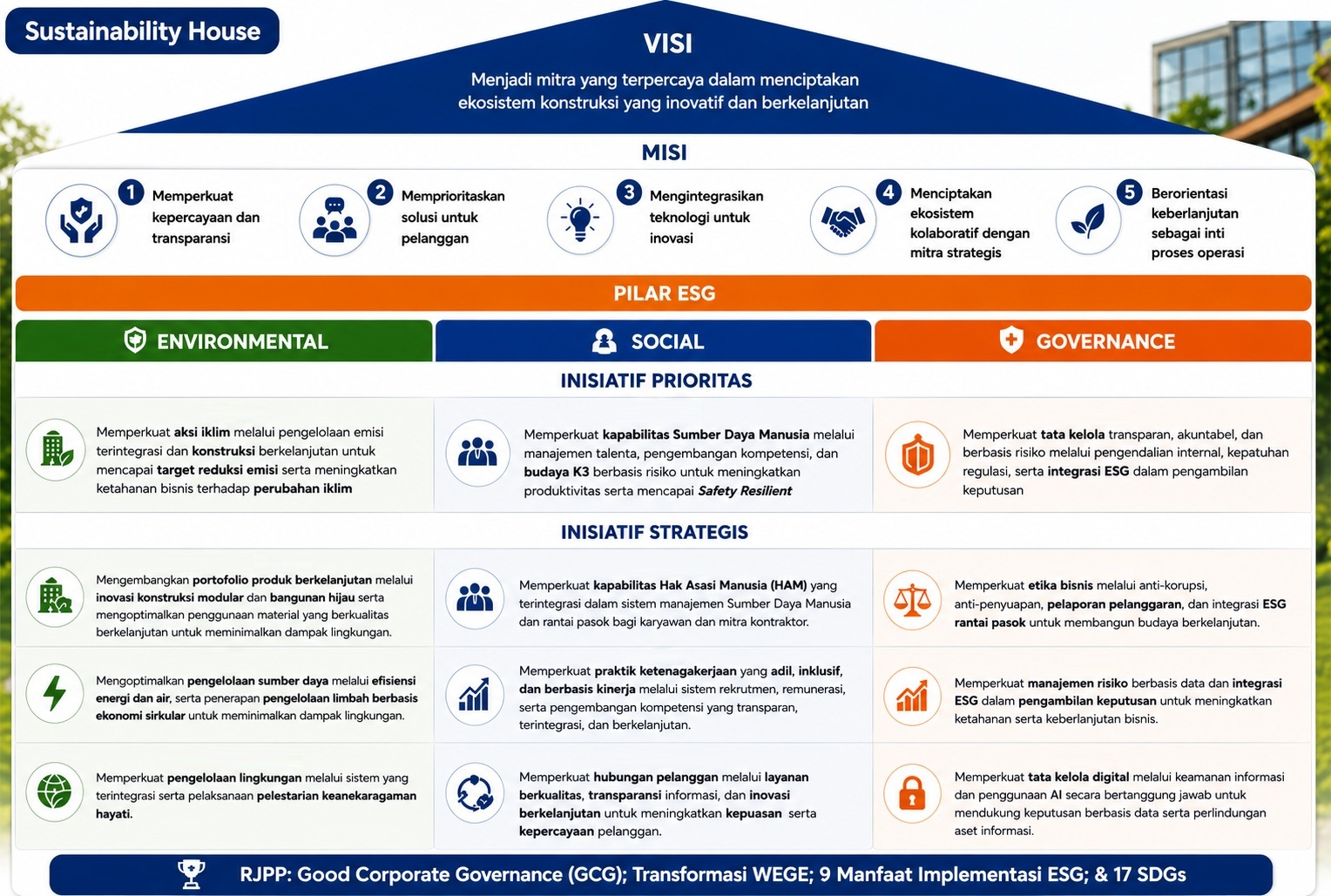 Roadmap ESG WEGE