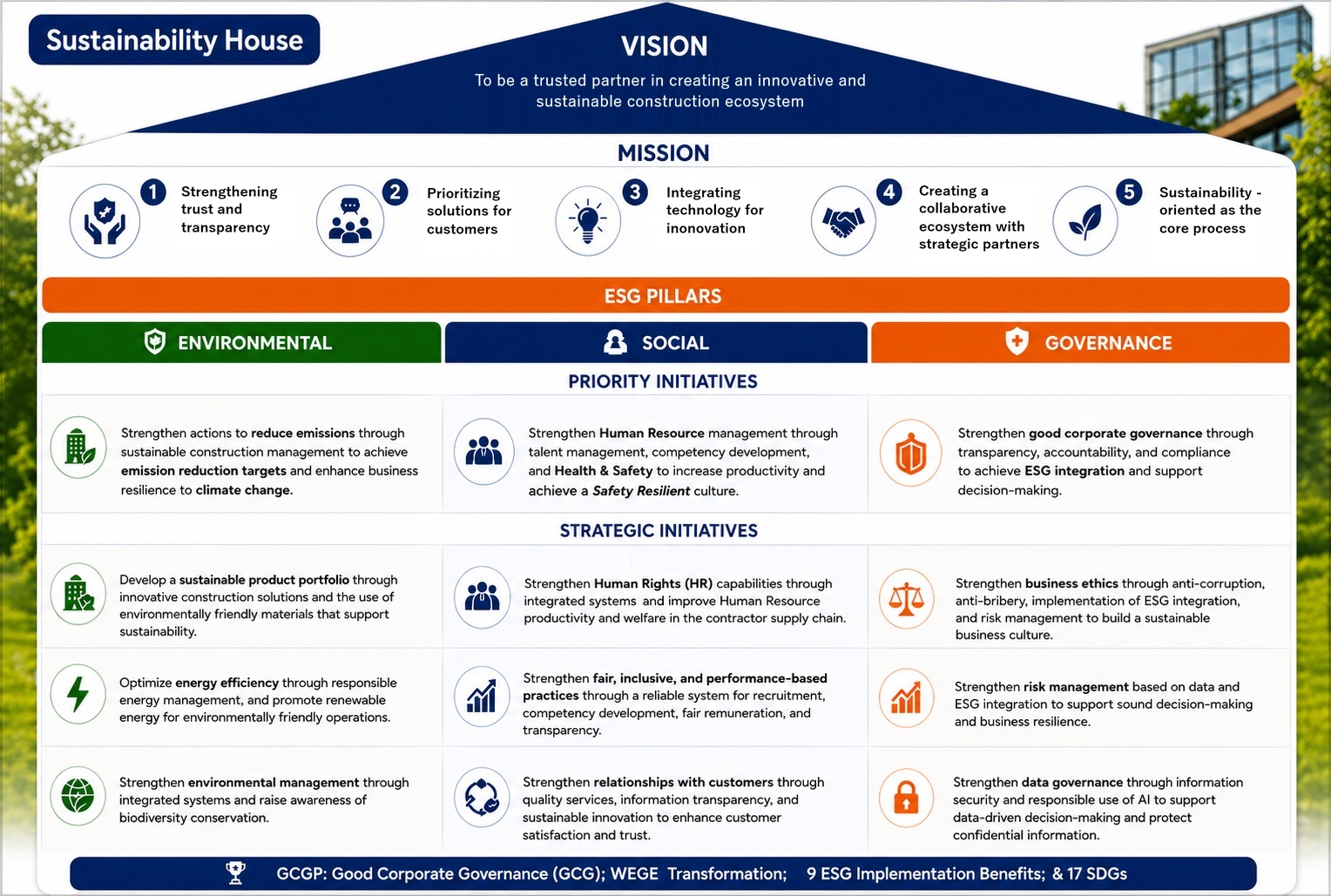 ESG Roadmap