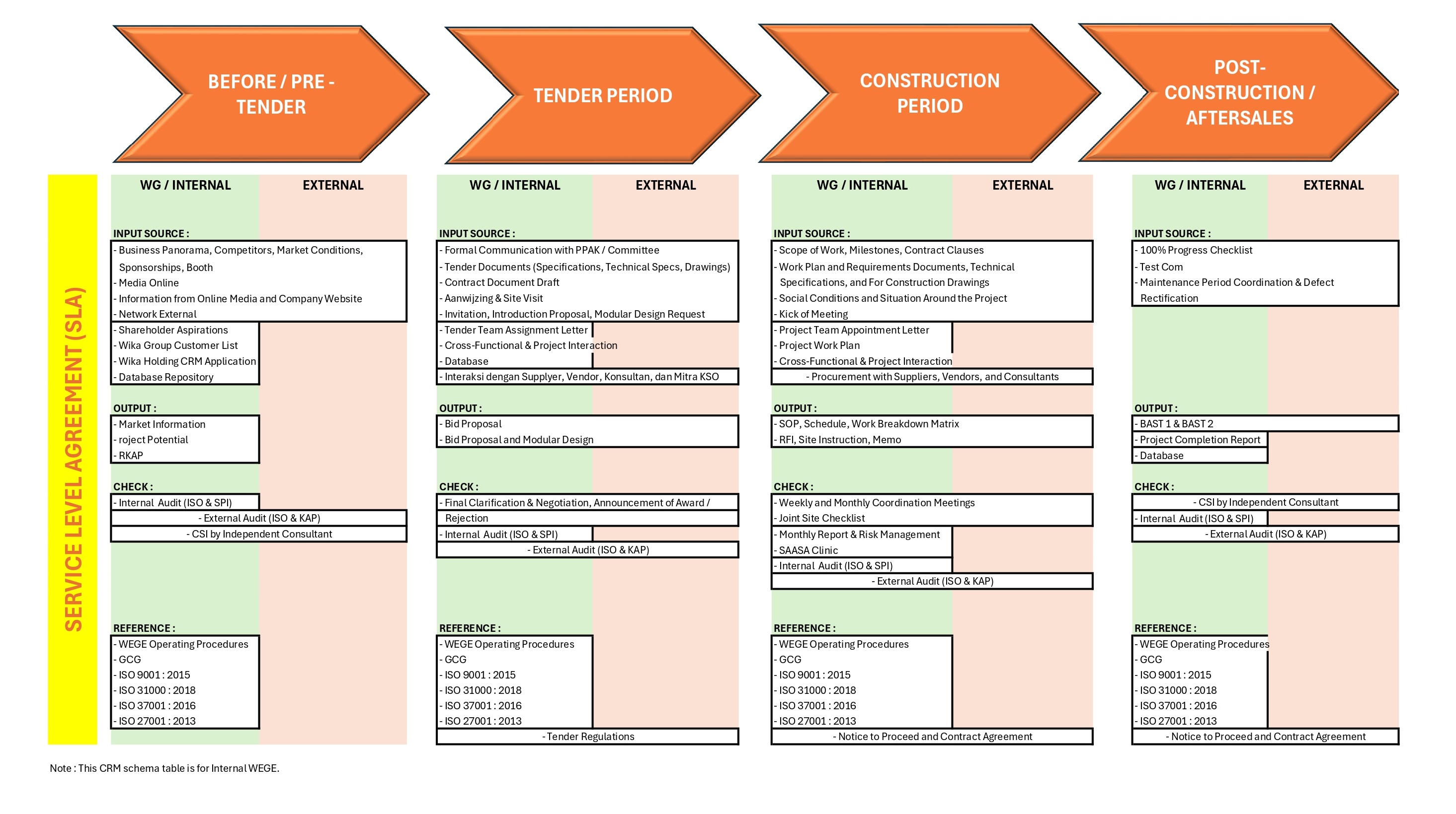Complaint Handling Process