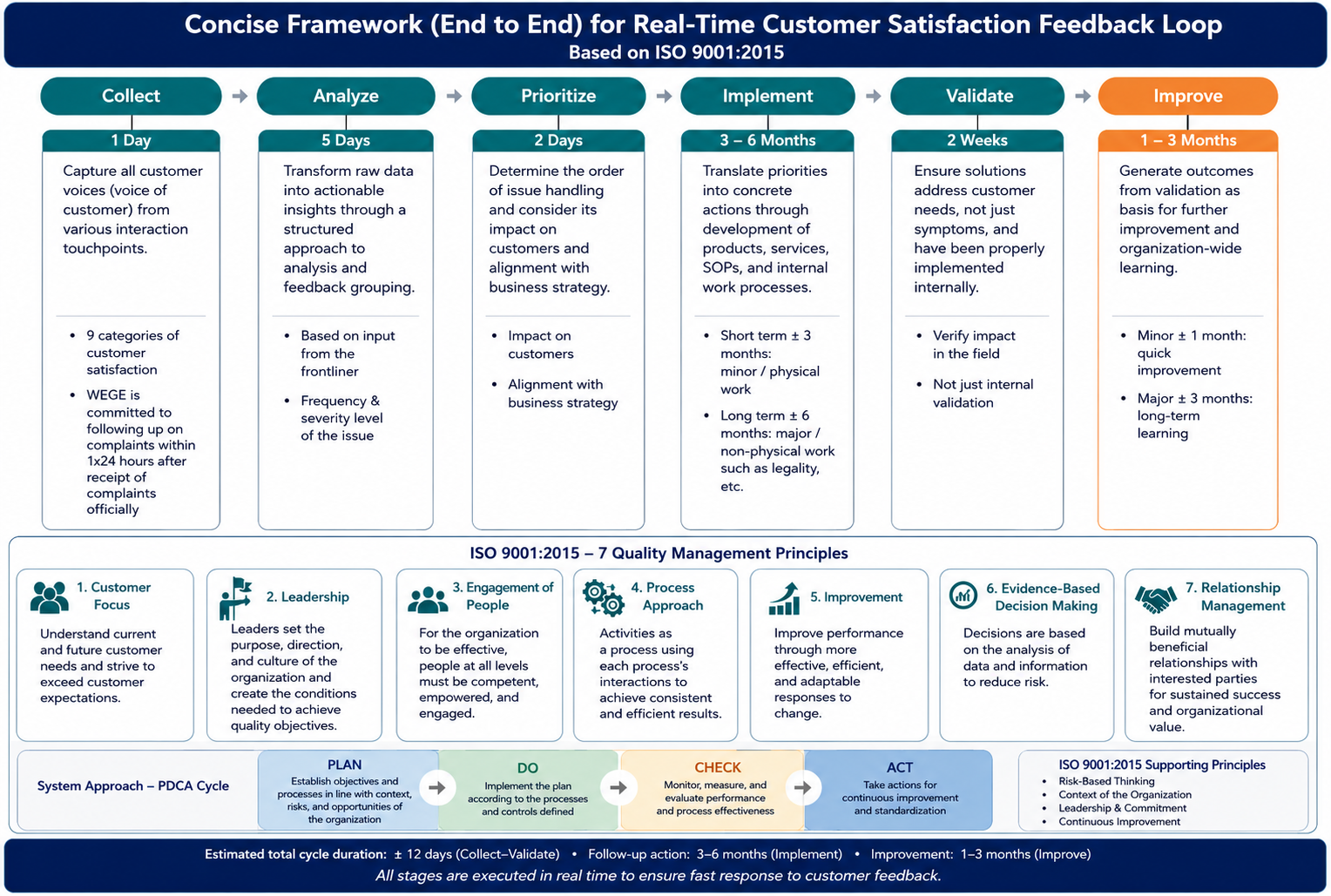 Complaint Handling Process