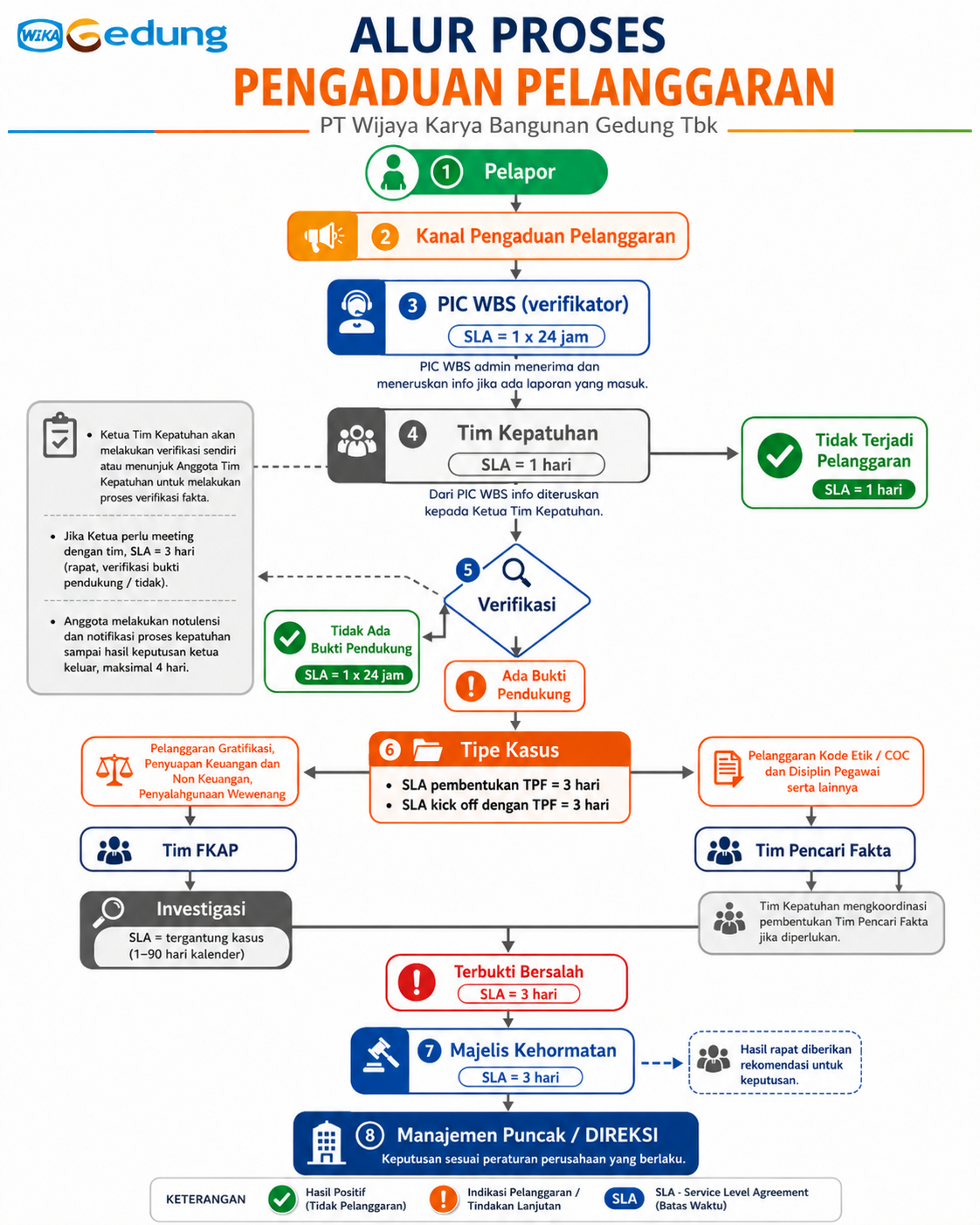 Grievance handling flow