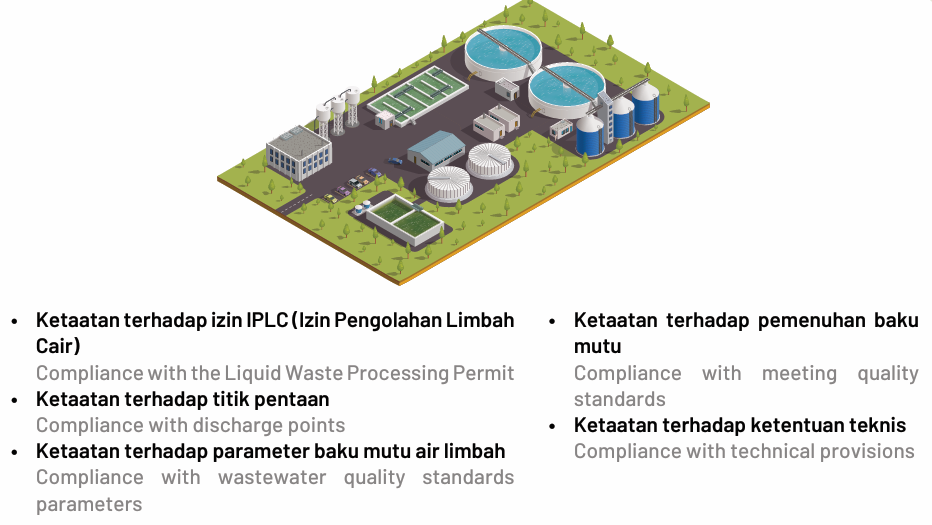 PENGENDALIAN PENCEMARAN AIR